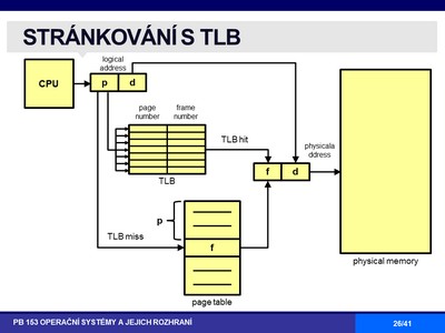 Stránkování s TLB, prezentace pana Ing. Mgr. et Mgr. Zdeňka Říhy, Ph.D. (FI)