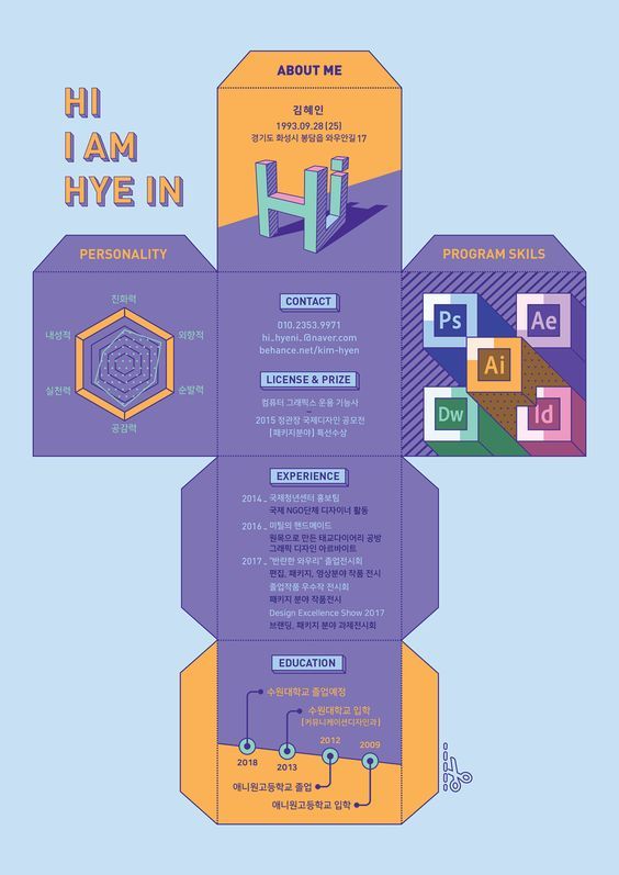 Ahoj, jsem Hye In. Autor infografiky: Hyein Kim.