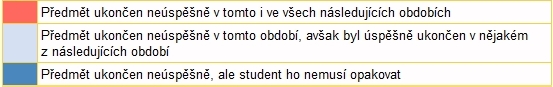 Kontrola studia: barvy ve sloupci hodnocení